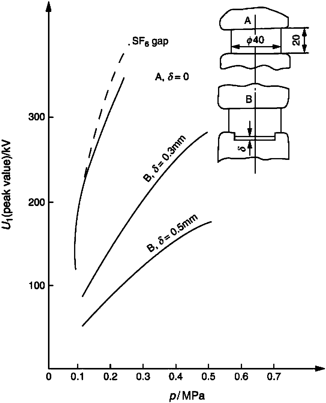 7.3.2 Other Factors Affecting Solid Surface Discharge Characteristics